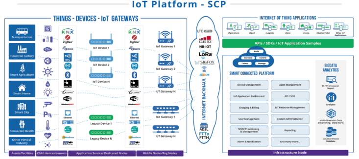 Xây dựng giải pháp CNTT mới cho ngành Nông nghiệp