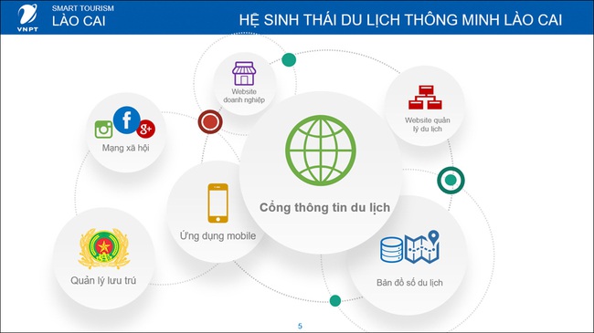 Lào Cai lấy khách du lịch và doanh nghiệp là trung tâm của chuyển đổi số ngành du lịch