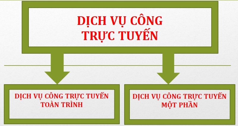 51 dịch vụ công trực tuyến toàn trình lĩnh vực văn hóa, thể thao, du lịch