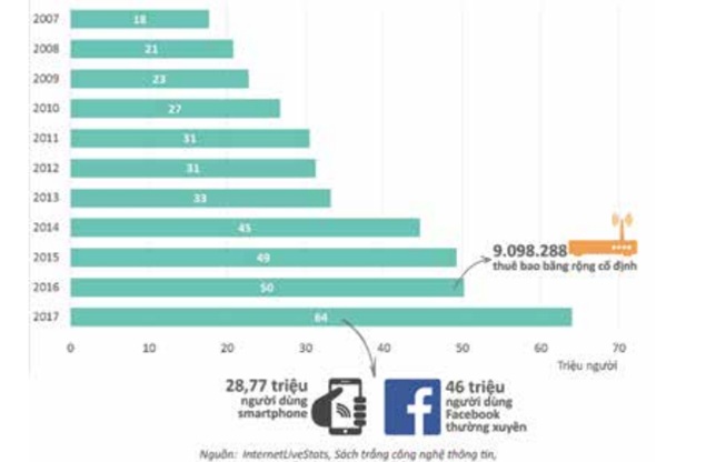 Phát triển kinh tế số và vấn đề an toàn thông tin, an toàn số